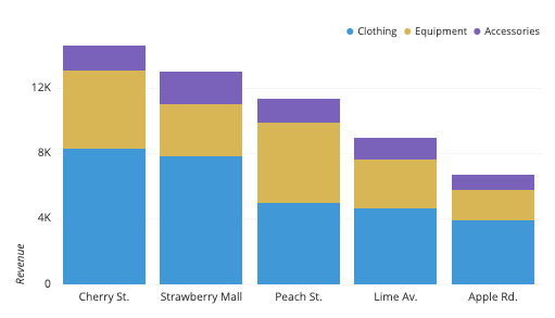 Bar Charts - Different Types of Forex charts