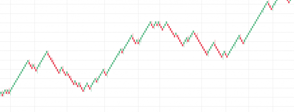 Line chart - Technical Analysis in FX Trading