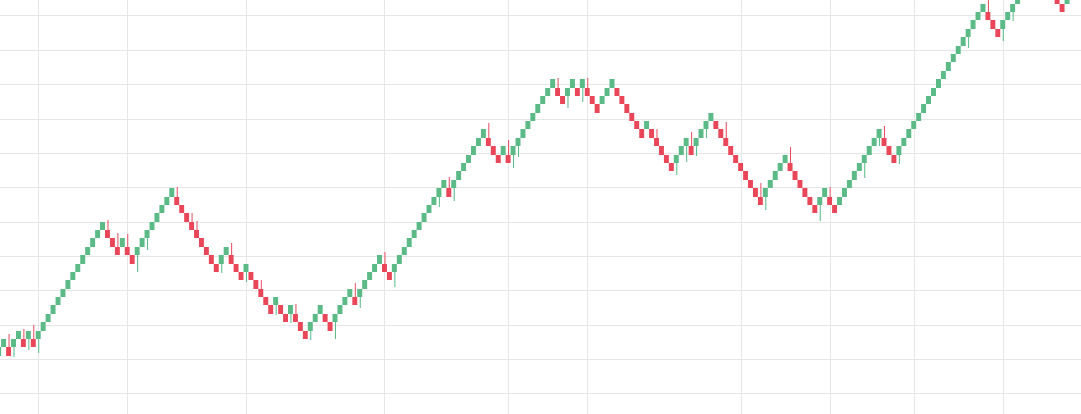 Line Charts - Different Types of Forex charts