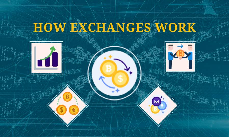 Cryptocurrency Exchange Work